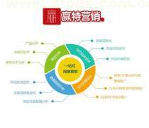 快消品營銷策劃 整合資源、驅(qū)動(dòng)增長的全面解決方案